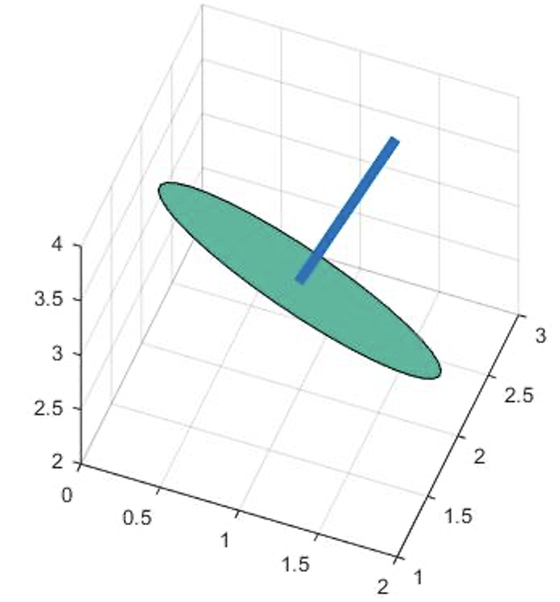 vector normal to the center of an area